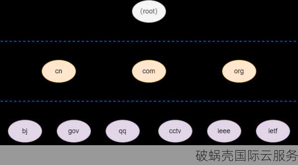 解析互联网域名：注册、种类和用途详解，域名是什么？