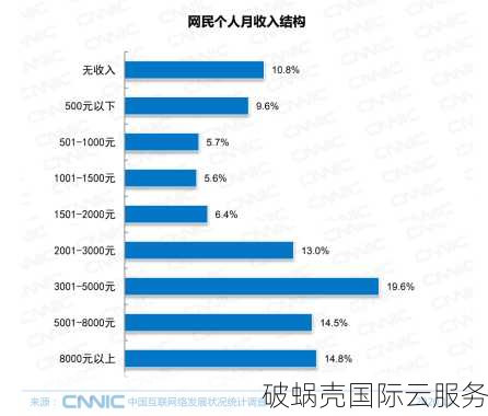 解析互联网域名：注册、种类和用途详解，域名是什么？