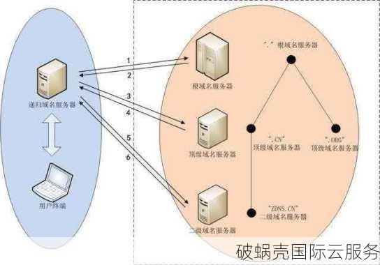 泛域名解析与泛域名绑定：关联与区别详解，不可错过的指南