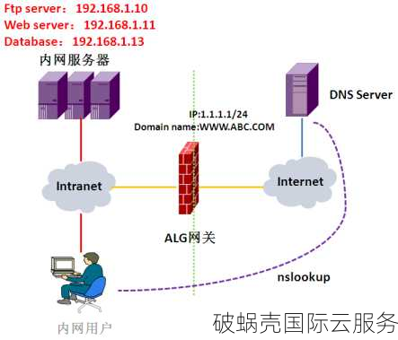 了解内网域名：意义与应用，私有网络中的关键性域名解析