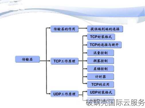 谷歌要求Android P应用默认使用加密连接，SSL和TLS协议的含义和区别