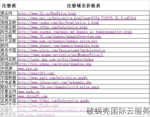 如何申请个人网站域名？新手个人如何注册域名？详细步骤及注意事项分享