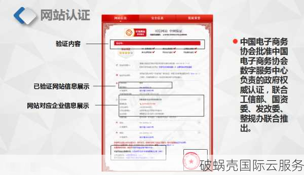 为什么域名要实名认证？了解互联网域名管理办法要求与实名制的必要性