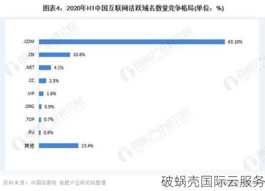 域名注册长度对SEO的影响及控制方法：从短名到新顶级域名的演变