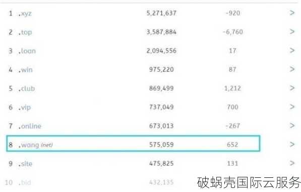 app域名注册时间及价值分析：后辍为app的域名是否值得投资？