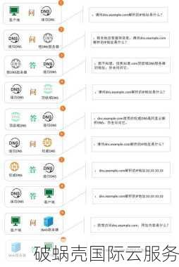 深入了解域名解析流程及其重要性——从定义到实践