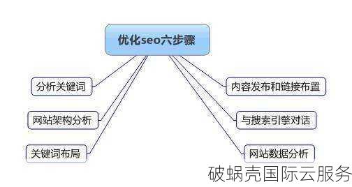 网站域名优化策略：选择关键词包含域名、注意历史、短小精悍为佳