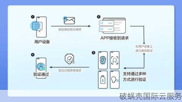 根区KSK域名轮转是什么？作用及ICANN首次更新KSK安全密钥