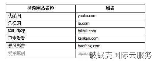 选择与企业及产品相关的简短易记域名，为互联网转型奠定基础