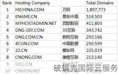 域名投资：新手如何看待域名投资及选择合适的域名平台