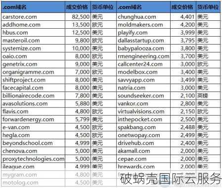 为什么top域名价格上涨？top域名到底怎么样？为什么顶级域名的分析如此重要？