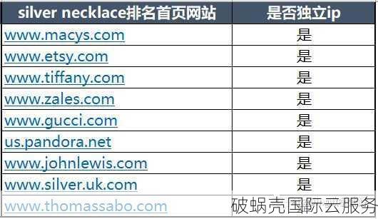 如何选择域名以优化网站SEO：国家顶级域名.com的重要性与排名关系