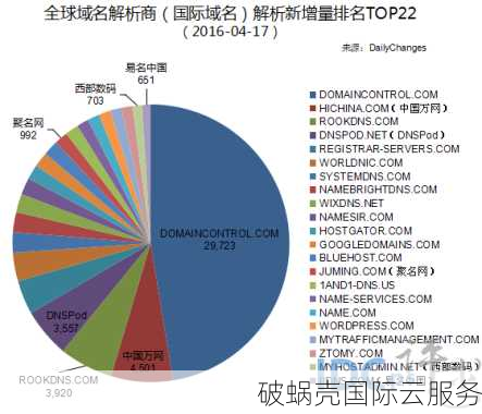 如何解决域名冲突？新手指南及有效方法分享