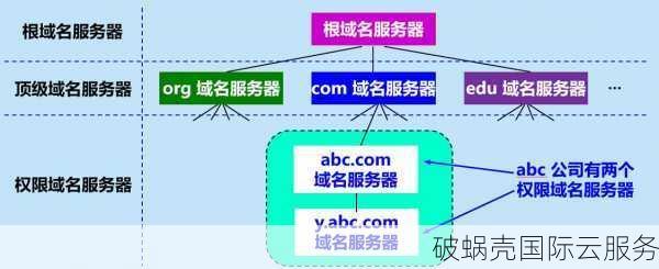 域名知识汇总：国内国际域名结构及作用解析，注册先得原则详解