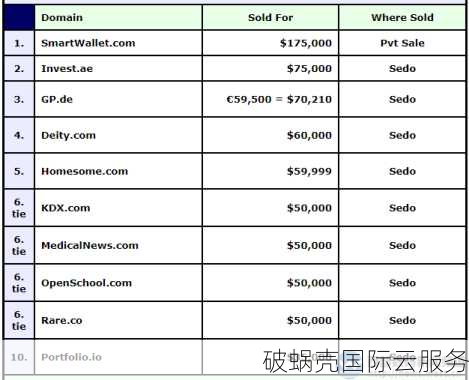 如何选择新顶级域名？新手必读！全面解析新顶级域名选择技巧