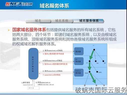 深入了解域名管理体系及其关键特点：域名在网站建设中的重要性