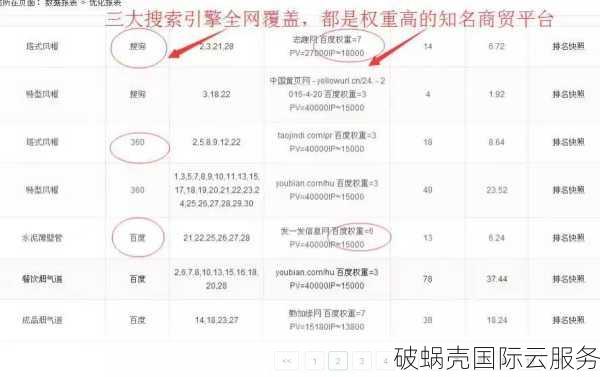 了解域名注册及选择合适的域名注册商是企业建站的关键步骤