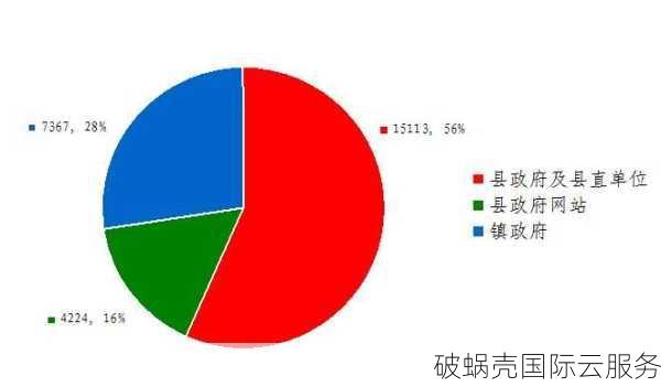 city域名注册及发展前景详解：农村信息化的重要推动力