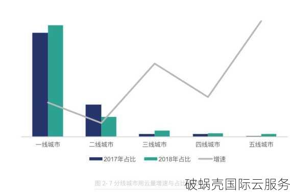 top域名成为中国网站注册使用的第四大域名，市场认可度持续攀升