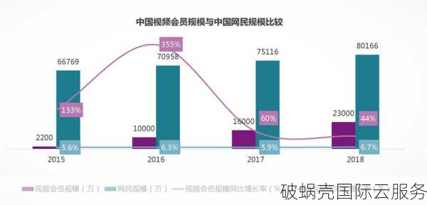 top域名成为中国网站注册使用的第四大域名，市场认可度持续攀升