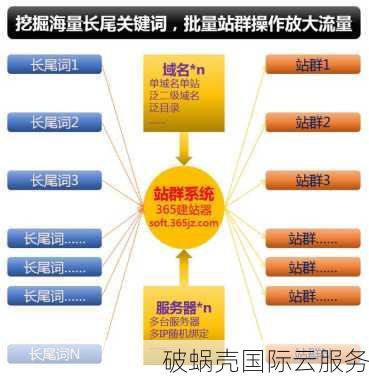 域名选择：国内还是国外好？如何进行域名选择及投资考量