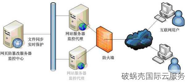 域名安全攻略：预防和解决域名劫持的有效方法