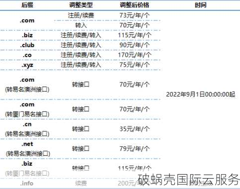 溢价域名购买及降价情况详解：高级域名的发展趋势