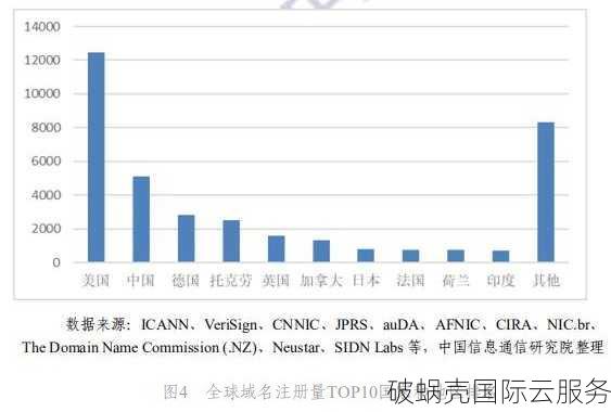 投资VIP域名：价值探究与未来前景分析，.vip域名成为新兴珍宝？