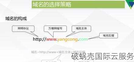 如何选择一个能代表公司身份的好域名？这里有一些方法值得关注