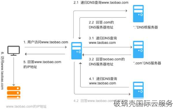 了解域名信息：Whois工具详解及使用方法