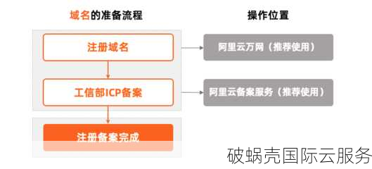 IANA国际域名监管机构的职责和历史发展