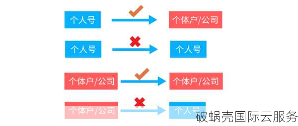 新手指南：域名过户全攻略，注意事项一览