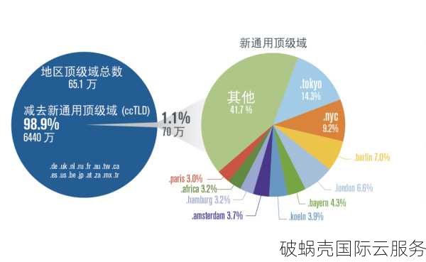 了解vip域名：注册的尊贵选择，备案优势，全球排名第八