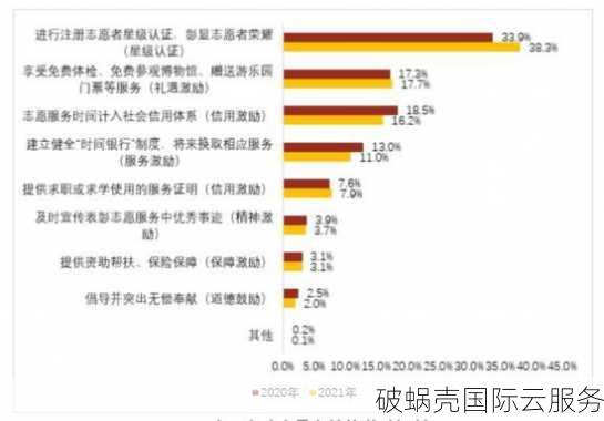 未实名认证的域名可用吗？如何进行域名实名认证及其必要性