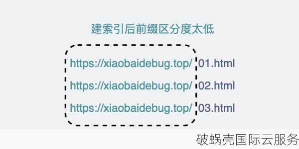 如何进行域名投资？新手需要了解的域名投资知识及市场趋势