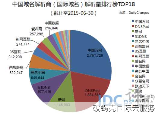 日本互联网巨头GMO以高价购买shop域名，抢得运营权！域名注册有何用途？