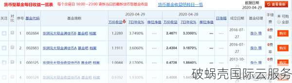 域名被注册后如何赎回？域名赎回方法详解及操作步骤