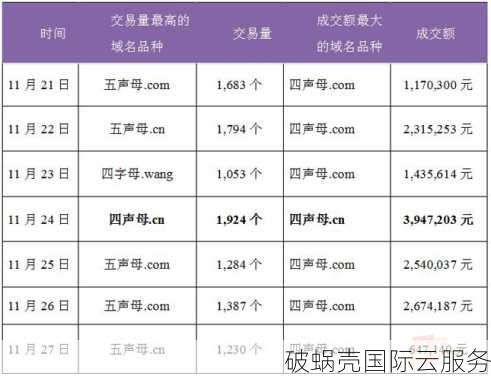 数字型域名的市场价值与注册指南：如何选择最佳数字域名？