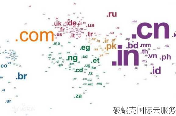 如何申请英文国际域名？英文国际域名的价值和申请步骤