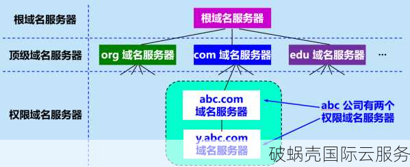 中文国际域名注册指南：如何注册以及为何注册中文国际域名？