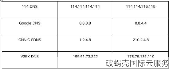 如何查询域名解析及判断域名解析是否完成？解析过程和方法详解