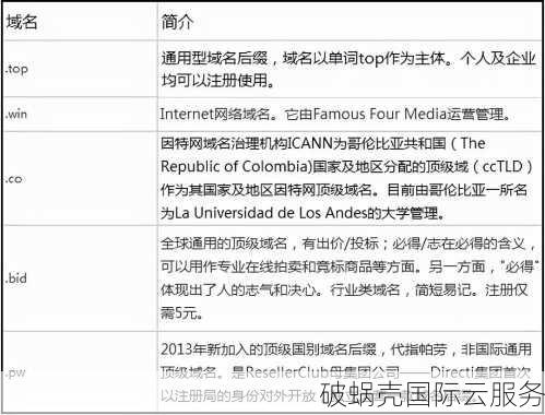 如何选择合适的网站域名？网站域名后缀对比：.com、.cn、.net等哪种更适合你的网站？