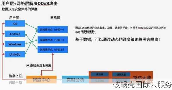 如何有效防止云服务器遭受DDoS攻击，保障业务稳定运行？