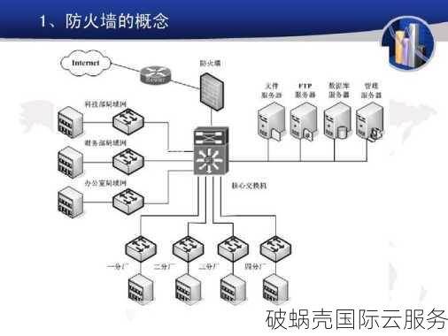 为什么企业需要高防服务器？高防服务器功能和防护能力简介