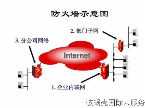 了解网站防火墙：保护您的网站安全，有效防止病毒木马入侵