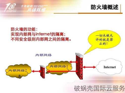 了解网站防火墙：保护您的网站安全，有效防止病毒木马入侵