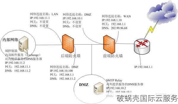 CentOS7.6 Firewall安装指南：限制黑客入侵，保障服务器安全