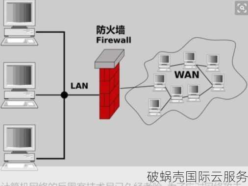 CentOS7如何安装iptables防火墙以提供更安全的网络保护？详细步骤和命令解释分享