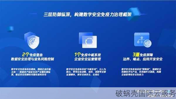 腾讯云DDoS防护解决方案：综合多维算法与智能引擎，全面应对各类攻击