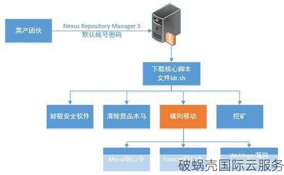 如何有效防范和处理云服务器被挖矿木马入侵的情况？